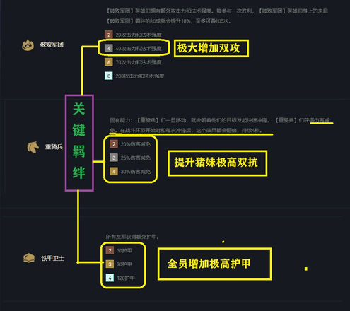 云顶之弈11.15破败铁骑怎么玩？S5.5破败铁骑女枪出装阵容搭配攻略图片2