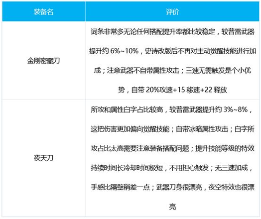 DNF暗刃三觉技能怎么加点？苍暮暗刃技能加点装备护石推荐图片3