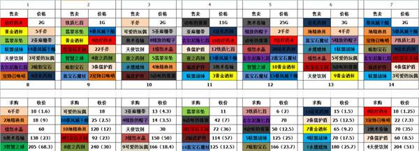 炉石传说猎人解密攻略：贫瘠之地猎人谜题解密步骤图片2