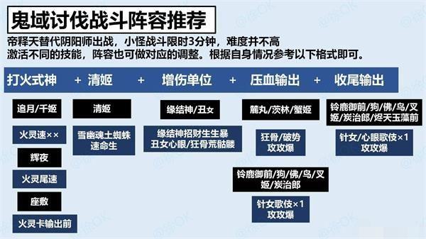 阴阳师鬼域讨伐阵容怎么搭配？红莲华冕善鬼域讨伐阵容推荐图片2