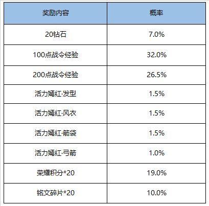 王者荣耀11月17号更新内容一览：挑战绝悟赢荣誉称号，S17赛季战令限时返场活动来袭图片8