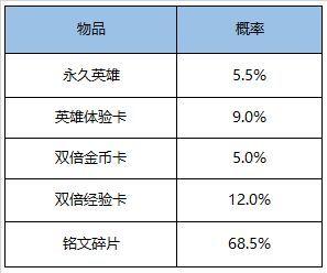 王者荣耀11月17号更新内容一览：挑战绝悟赢荣誉称号，S17赛季战令限时返场活动来袭图片9