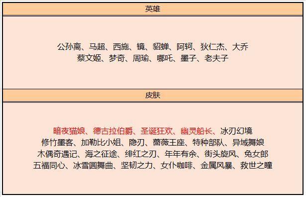 王者荣耀11月17号更新内容一览：挑战绝悟赢荣誉称号，S17赛季战令限时返场活动来袭图片10