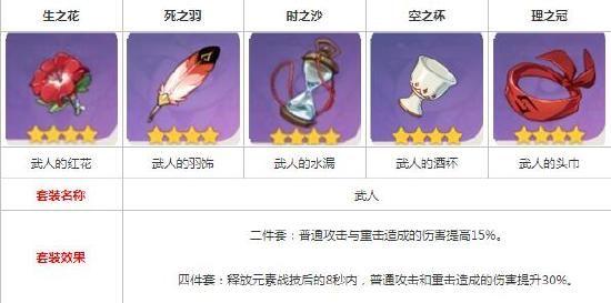 原神公子武器推荐：公子武器阵容搭配攻略图片3