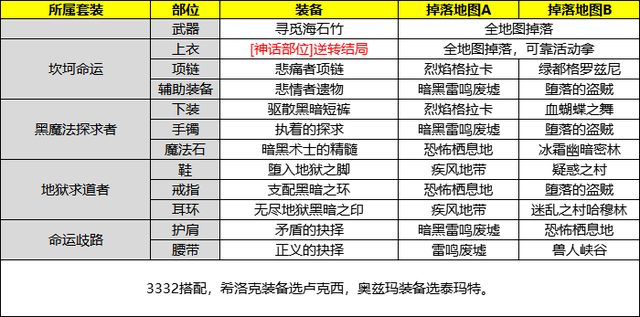 《DNF》合金战士军神和逆转哪个好