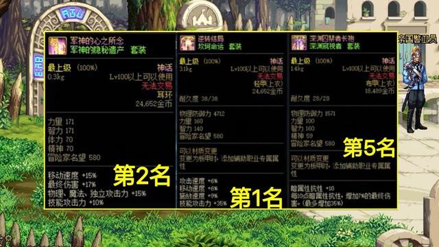 《DNF》合金战士职业神话装备排名解析