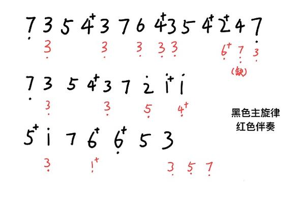 哈利波特魔法觉醒收藏室钢琴怎么弹