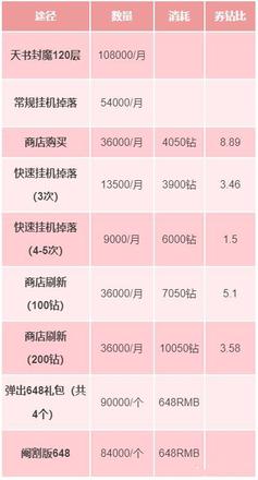 小浣熊百将传香辣蟹兑换券在哪兑换