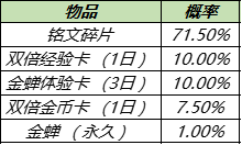 王者荣耀金蝉的渡世之匣怎么开出金蝉