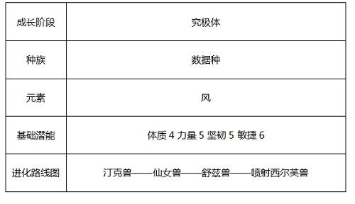 数码宝贝新世纪喷射希尔芙兽怎么样