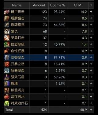 魔兽世界怀旧服bwl坦克打英勇还是破甲好？