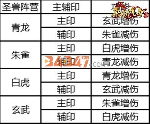 《原始传奇》最新主、辅印攻略合集来了！4.jpg