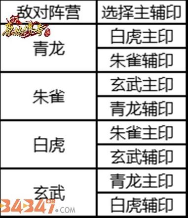 《原始传奇》最新主、辅印攻略合集来了！5.jpg