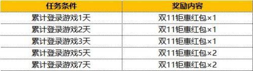 集训花形透登场！《灌篮高手》手游双十一活动全面来袭6