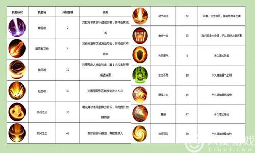 武林外传手游枪豪职业全解析