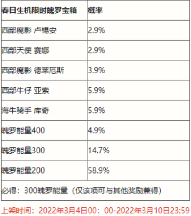 英雄联盟手游春日生机限时魄罗宝箱抽奖概率一览