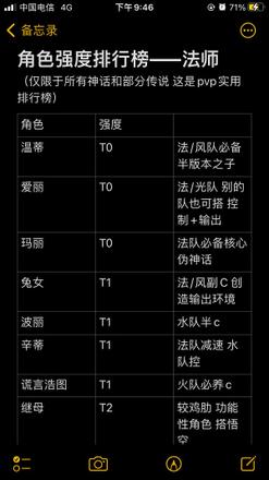 魔镜物语角色强度排行榜2022最新