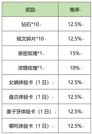 王者荣耀炼石补天活动攻略