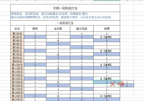 食物语天狐幻戏打法攻略2022