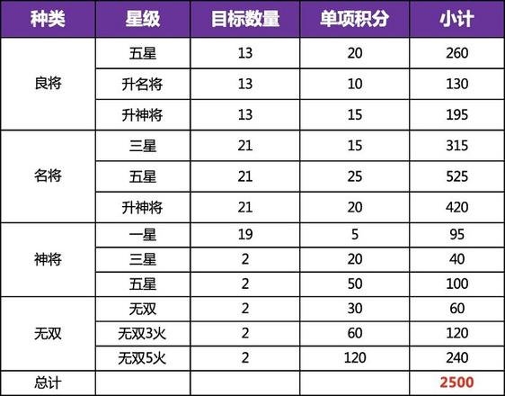 三国志幻想大陆新版全民无双一阶时装快速获取攻略2022