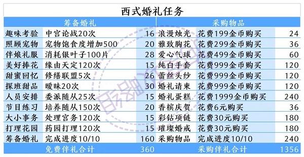 爱江山更爱美人倾恋誓约活动攻略