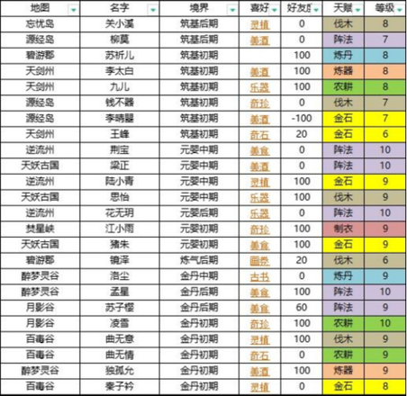 我的门派npc人物喜好表