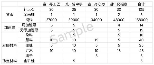 江南百景图彩牛鞭春攻略大全