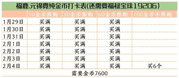 爱江山更爱美人福禄有余活动攻略