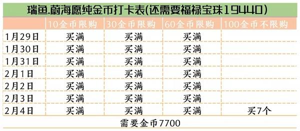 爱江山更爱美人福禄有余活动攻略