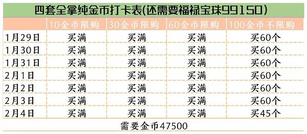 爱江山更爱美人福禄有余活动攻略