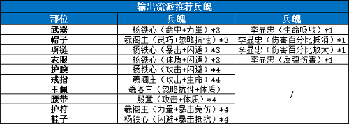 剑侠世界3兵魄推荐攻略