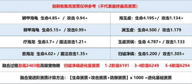 创造与魔法归墟净螭资质图表