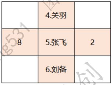 卧龙吟2三英战吕布过关攻略