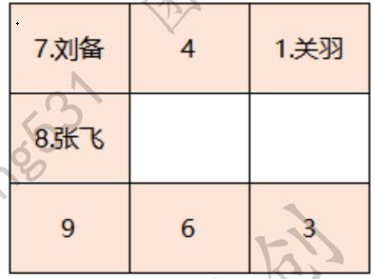 卧龙吟2三英战吕布过关攻略