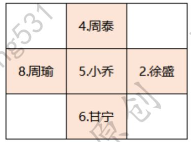 卧龙吟2赤壁之战攻略大全