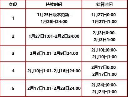 金铲铲之战福星临门集福模式最强阵容推荐攻略