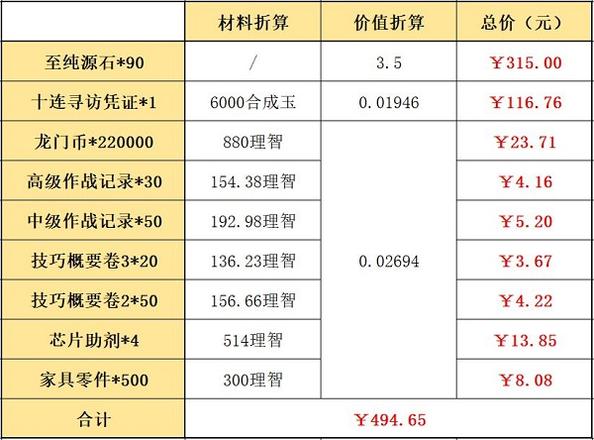 明日方舟新春礼包购买建议分享