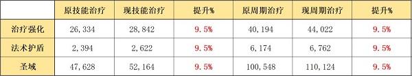 明日方舟夜莺模组效果一览