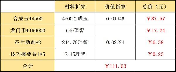 明日方舟新春礼包购买建议分享