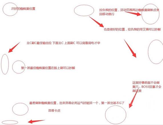 哈利波特魔法觉醒蜘蛛6打法攻略