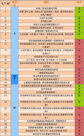 花亦山心之月天景百问题库答案一览最全最新