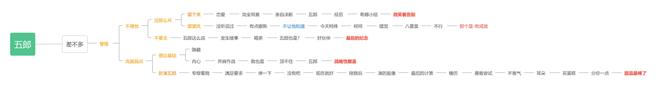 原神五郎邀约事件攻略图