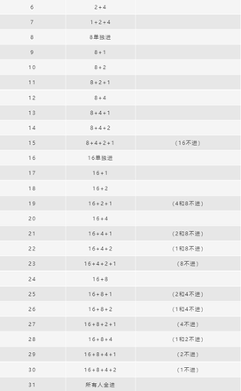 天涯明月刀手游云滇会宗师魁牛打法攻略