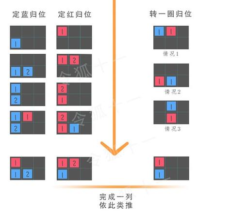 恶魔秘境水火平衡解法攻略