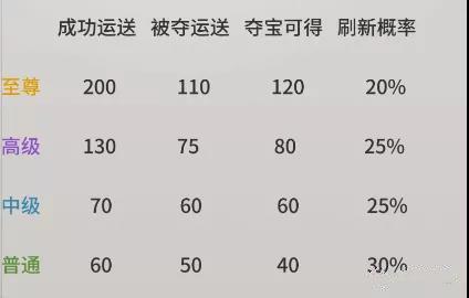 一念逍遥多宝试炼活动玩法攻略