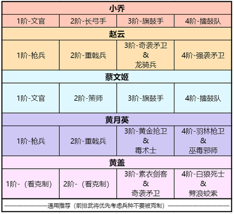 卧龙吟2黄月英阵容搭配攻略