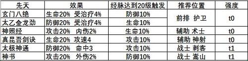 武林闲侠辅助侠客秘籍搭配推荐攻略