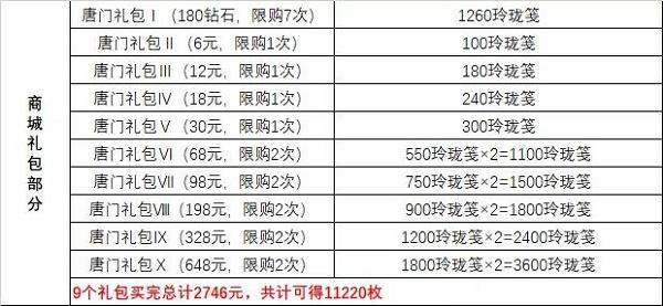 斗罗大陆魂师对决元旦活动风起唐门攻略