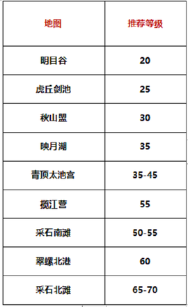 剑侠世界3练级地点推荐攻略