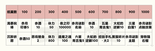 阴阳师赤夜之祈购买推荐攻略